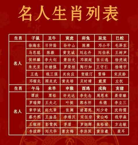 伟人的生肖属相（伟人的生肖属相是什么查询大全）