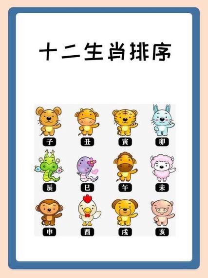 生肖属相排序(生肖属相排序怎么记最快?)