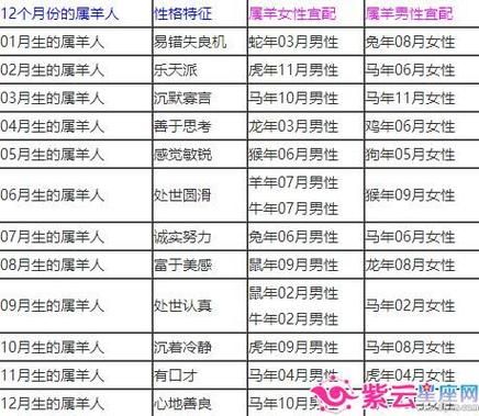 各生肖结婚忌的属相(属鼠结婚忌什么属相?)