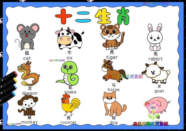 十二生肖属相的排列（十二生肖排序为什么是鼠开头）