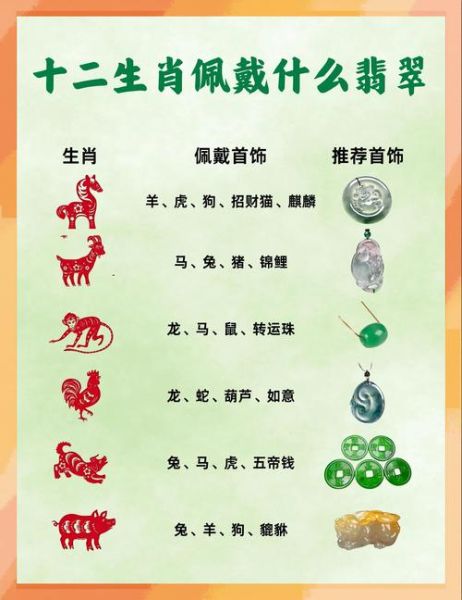 什么生肖带什么属相（什么生肖戴什么属相旺财运）