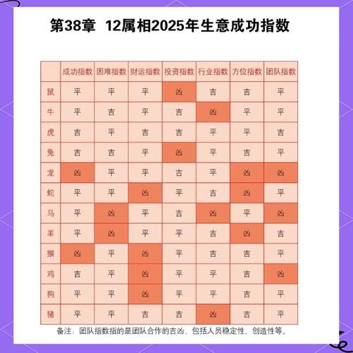 推算某年的生肖属相（2025年属什么生肖？超简单推算法来了）