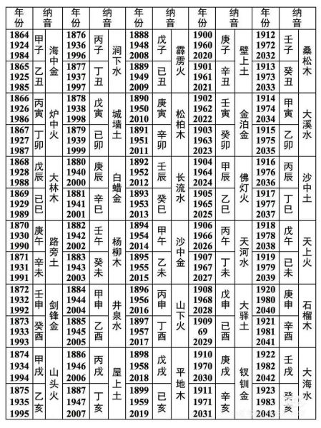 年份五行生肖属相表格(年份五行生肖属相速查表)
