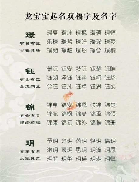 属相龙生肖鸡取名(龙宝宝和鸡宝宝起名忌讳字大全)