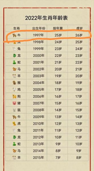 九七属什么生肖属相（1997年出生属什么生肖？小白一看就懂）