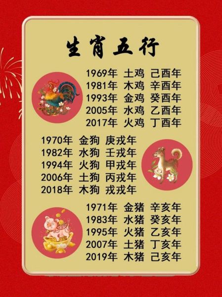 六九八十属什么生肖属相（六九八十属什么生肖属相？）