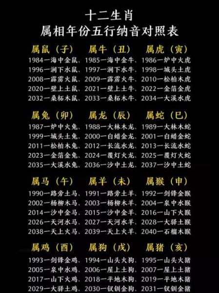 十二生肖分几个属相(十二生肖分几个属相一目了然)