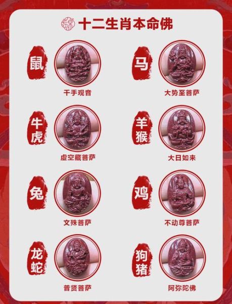 生肖属相佛法守护什么（生肖属相的佛法守护神是谁？）