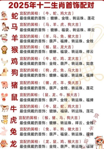 一九二五属什么生肖属相（1925属什么生肖属相？）