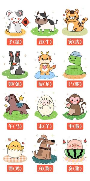 十二生肖属相大全