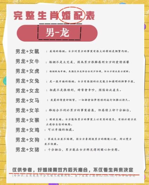 哪些属相才是配对的生肖（属龙和什么生肖最配）