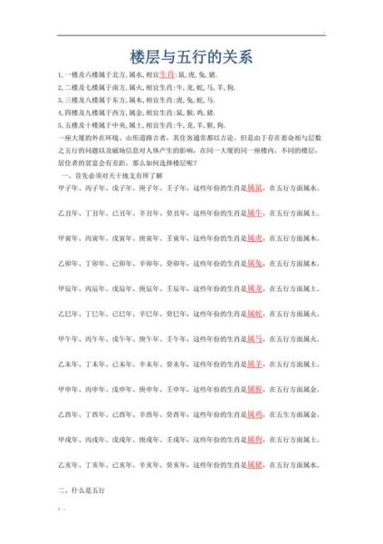 生肖属相与楼层风水