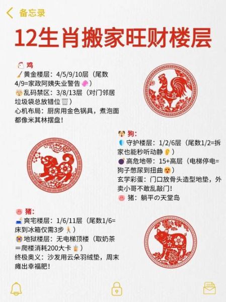 生肖属相与楼层风水