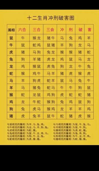 和生肖马相克的属相（属马和什么生肖相冲最厉害）