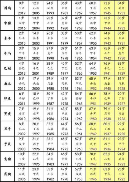 每个年份的生肖属相（生肖属相年份对照表速查）