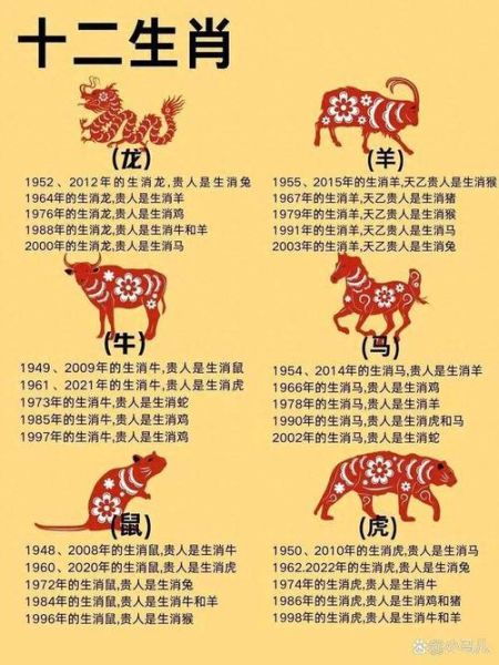 十二生肖属相意义（12生肖属相背后的意义你知道吗）