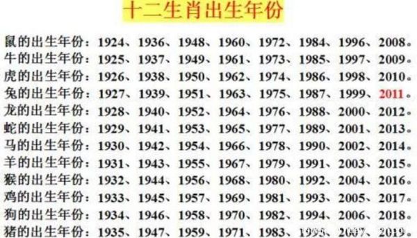 樊江属什么生肖属相