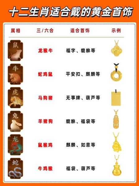 各种生肖带什么属相（生肖佩戴什么属相最旺）