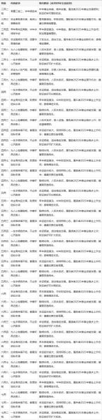 天罡对应哪种生肖属相（天罡代表什么生肖？）