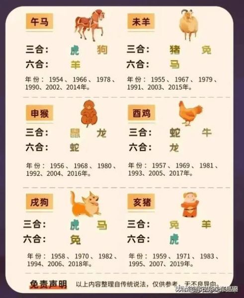 生肖三合属相（生肖三合属相表查询）
