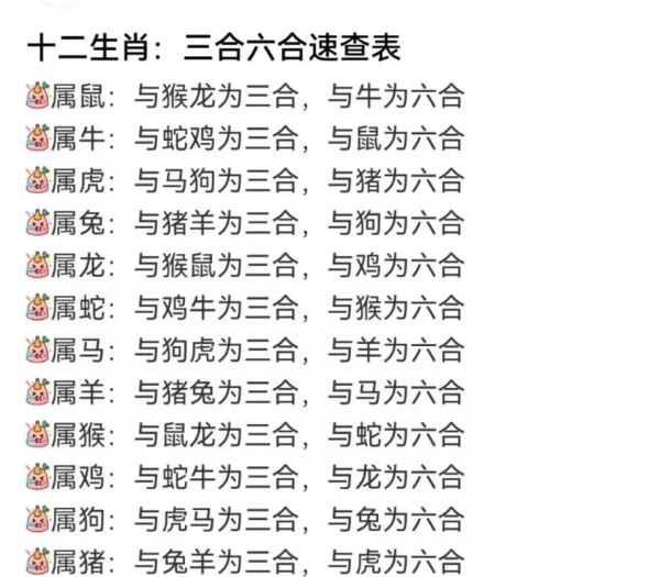 十二生肖属相相合（十二生肖属相相合速查表📝）