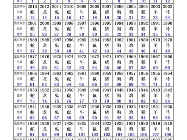 十二生肖年份的属相（2025属什么生肖一目了然）