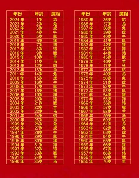 十二个生肖属相对照表（2024最新十二生肖对照表）