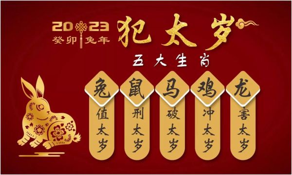 2023破太岁生肖属相（2023破太岁生肖有哪些）