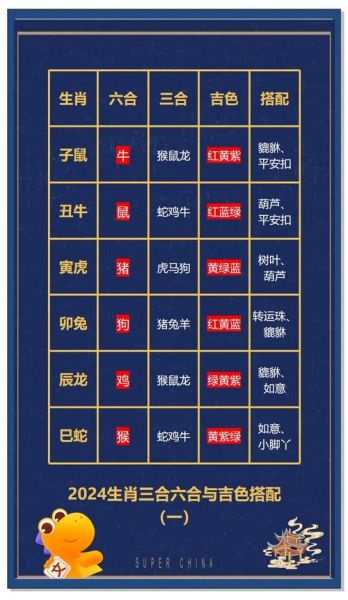 生肖属相吉位（生肖属相吉位查询如何快速确定自己的方位）