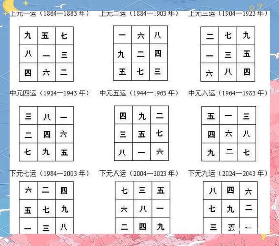 生肖属相房子朝向（属龙房子朝向好？）