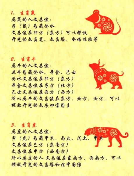 64属什么生肖属相（64年属什么生肖？属龙还是属兔）