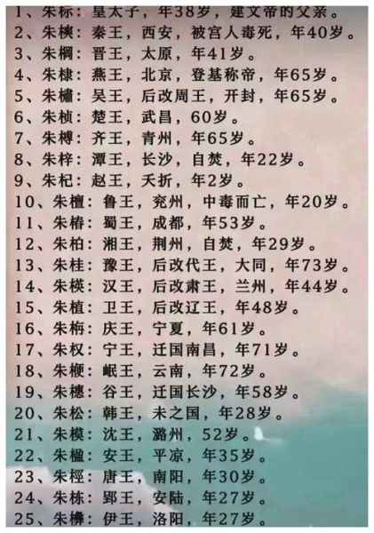 朱棣属什么啊生肖属相（朱棣属什么生肖答案）