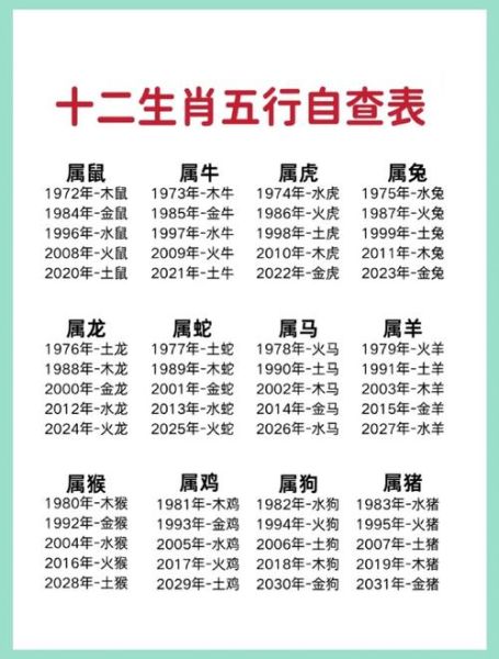 格雨十二生肖属相（格雨十二生肖属相查询对照表）