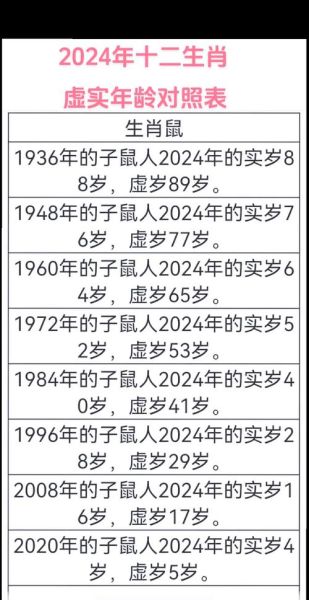 生肖属相猴年份（猴年有哪些年份对照表(1956-2028)）