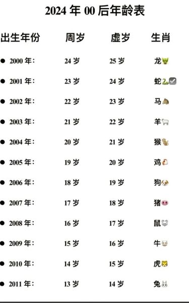 年龄生肖属相表图片（2024年龄生肖对照表高清图片）