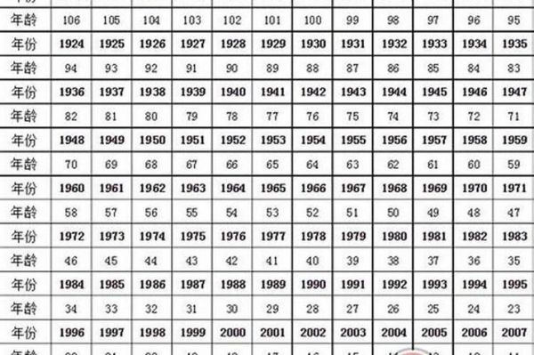 79岁属什么生肖属相（79岁属什么生肖？）