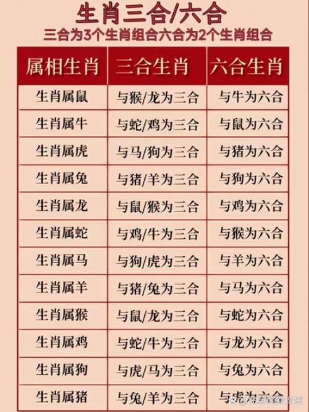 三大诸侯是哪个生肖属相（三大诸侯指什么生肖属相🐭🐰🐲）