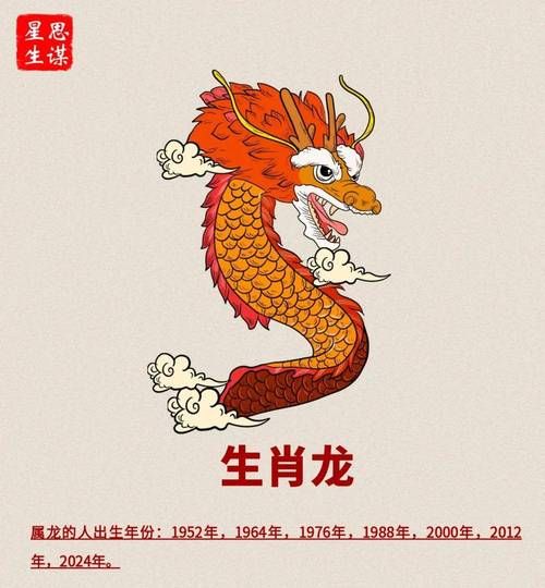 明年什么属相是龙生肖（2025年属什么龙生肖？）