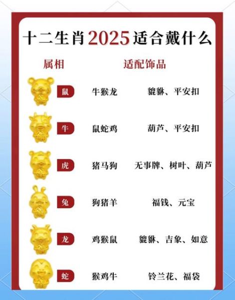 属相是什么生肖2025（2025属什么生肖属相）