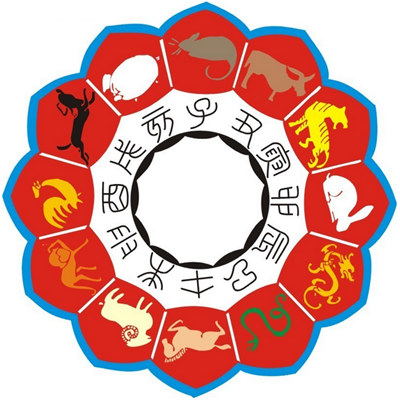 十二生肖属相图圆形（🔥十二生肖属相图圆形入门必看版）