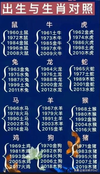 农历生肖属相排列（农历生肖属相年份对照表怎么用？）