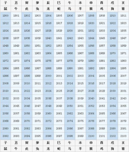 牛生肖属相年份（2021年属牛年份对照表全解）