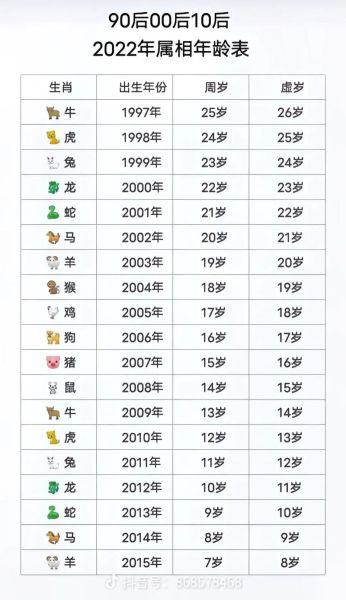 今年39岁属相什么生肖（今年39岁属什么生肖？）