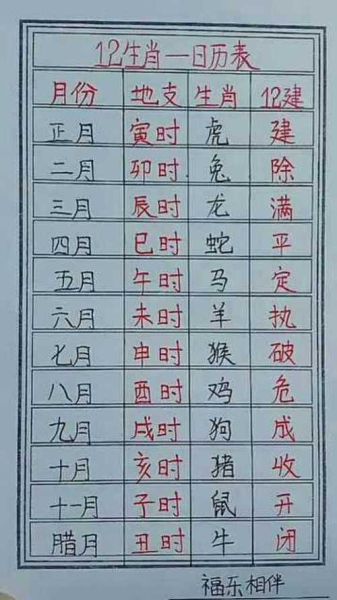 生肖属相教学（十二生肖顺序记忆口诀怎么背最快？）