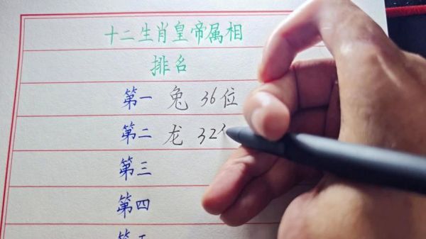 中国帝王生肖属相排名