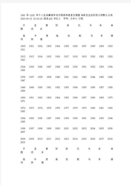 开国皇帝生肖属相（开国皇帝生肖属相查询表）