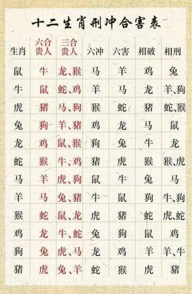 24属相生肖表（24属相生肖表2024对照图）