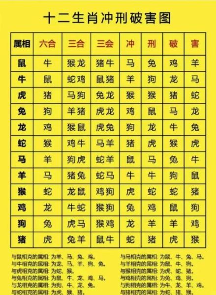 怎么知道朋友的生肖属相