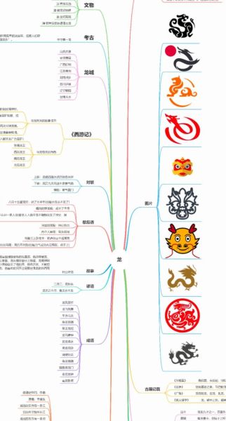 生肖属相思维导图（生肖属相思维导图怎么画最实用）
