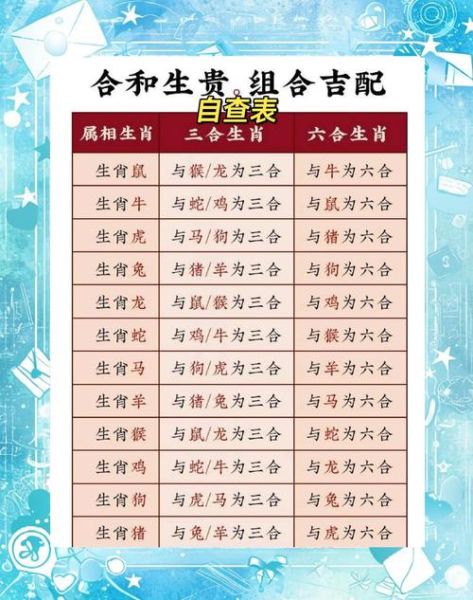 龙的契合生肖属相（属龙三合六合生肖配对指南）